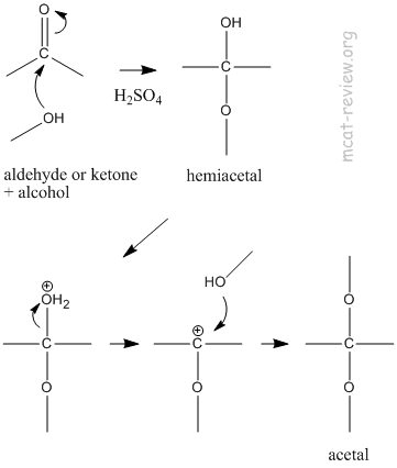 acetal mechanism