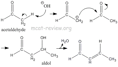 aldol condensation mechanism