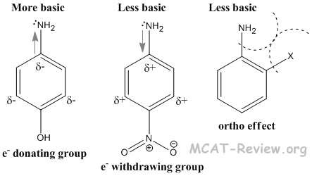 effect of substituents on the basicity of aromatic amines