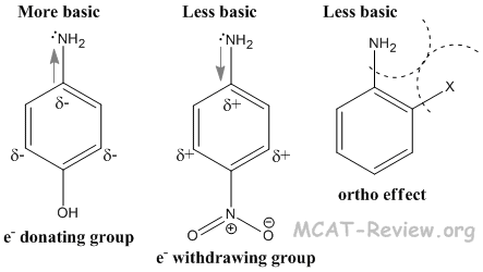 Aromatic Ions