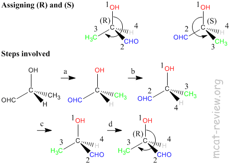 assign absolute stereochemistry