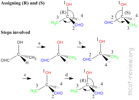 Stereochemistry test   organic chemistry help!