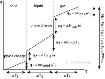 Thermodynamics and Thermochemistry - MCAT Review