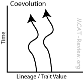 coevolution