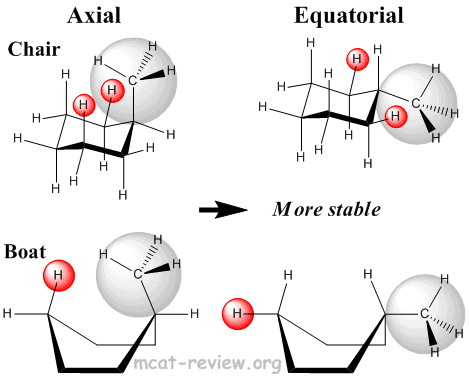 steric repulsion in conformers: axial and equatorial