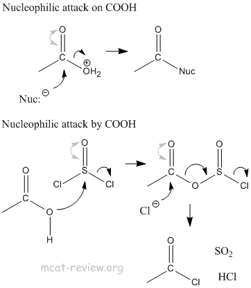 COOH nucleophilic attack mechanism