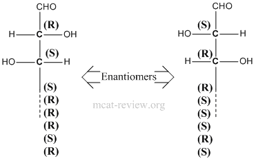 enantiomers with more than one chiral center