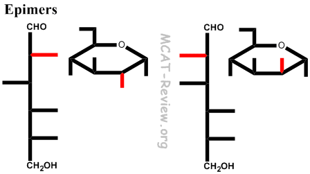 sterioisomers that differ at anomeric carbon