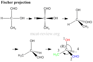 Stereochemistry: stereocenter nomenclature: the rs system