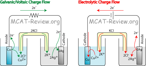 mcat-review.org