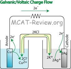 galvanic cell vs electrolytic cell