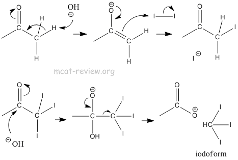 haloform mechanism