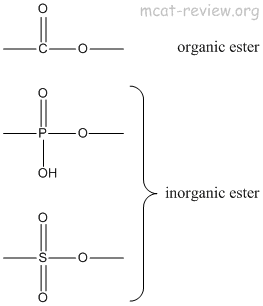 inorganic esters