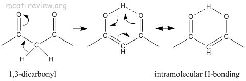intramolecular (internal) bonding
