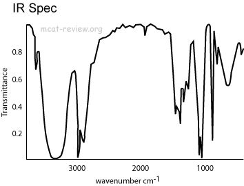 infrared spectra