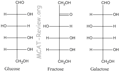 glucose fructose galactose structure