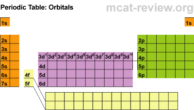 Finding Atomic Radius on Ms J S Chemistry Class  02 01 2011   03 01 2011