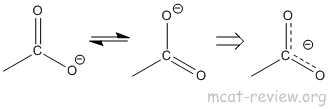 resonance of carboxylate