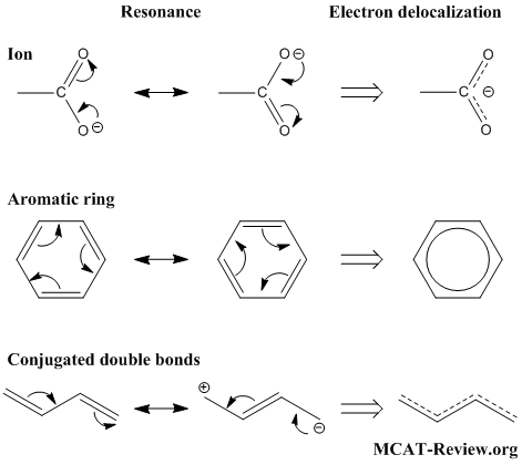 resonance and electron delocalization
