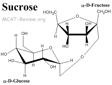 Alpha Fructose Ring