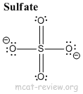 sulfate ion bonding