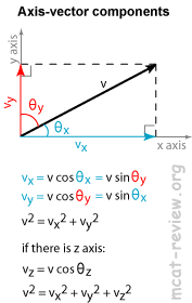 direction of acceleration vector 2d