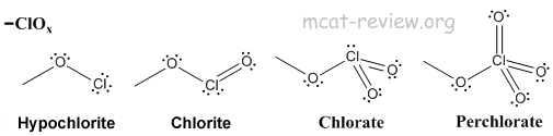 ClO hypochlorous, ClO2 chlorous, ClO3 chlorate, ClO4 perchlorate.