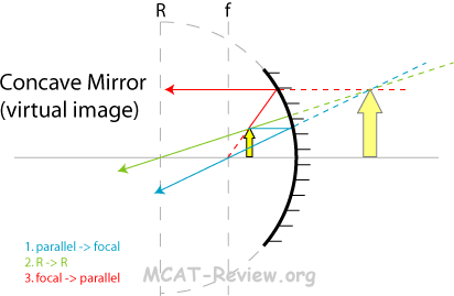 doppler effect equation mcat