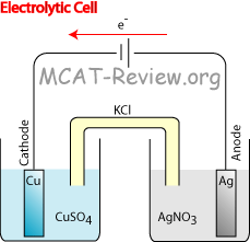 Electrochemistry - MCAT Review
